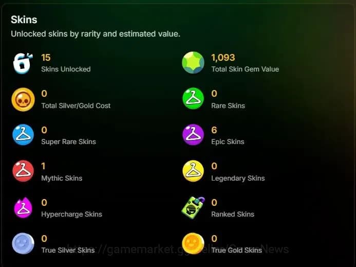 Brawl Stars Accounts 1005 Trophy |15 Brawlers 2 Max Lv (Shelly,Buster)| image 2