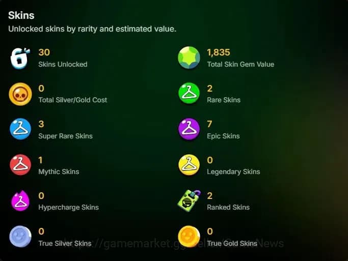 Brawl Stars Accounts 3711 Trophy|37 Brawlers 3 Max Lvl [Mico,Chester,Bu image 2