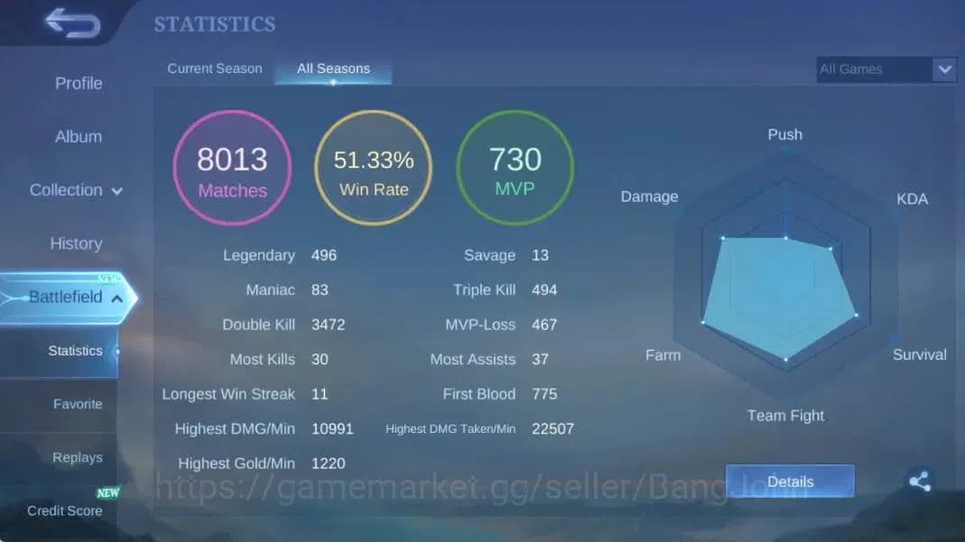 Mobile Legends: Bang Bang Accounts Global|Hero 132|Skin 258|Renowned|ANN Lesly|Coll N image 3