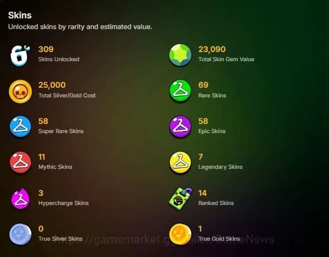 Brawl Stars Accounts 28K Trophy|85 Brawlers 28 Max Lvl|309 Skins|2 Hypc image 2