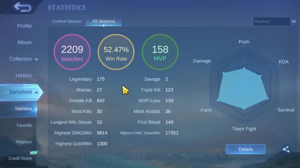 Mobile Legends: Bang Bang Accounts Hero 120|Skin 201|Roger MetroZero,Granger PRIME,Fl image 16