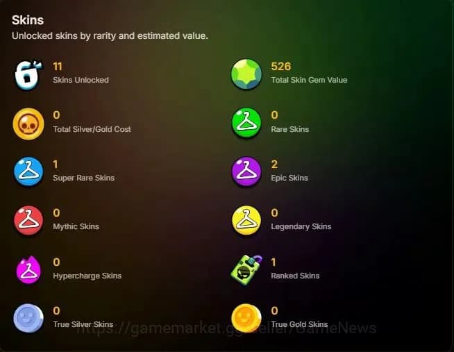 Brawl Stars Accounts 1954 Trophy|23 Brawlers Legend Spike, Myth Damian, image 2