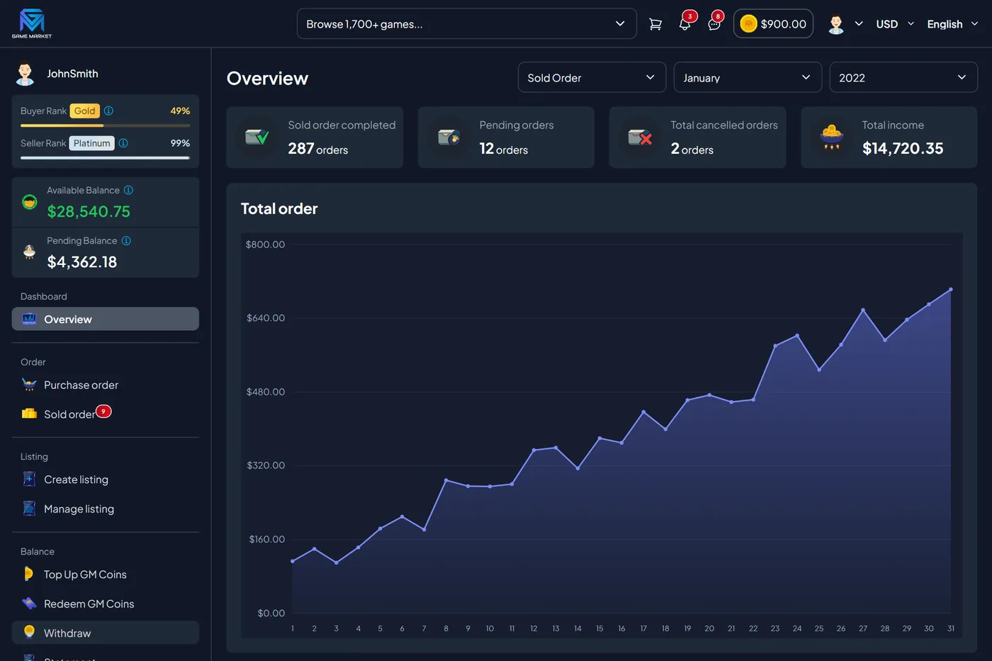 GameMarket seller dashboard